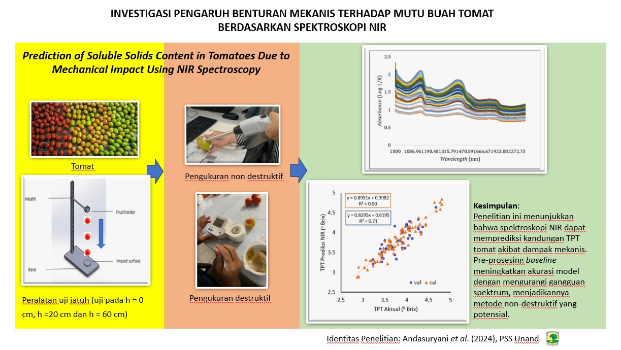 Investigasi Pengaruh Benturan Mekanis terhadap Mutu Buah Tomat Berdasarkan Spektroskopi NIR